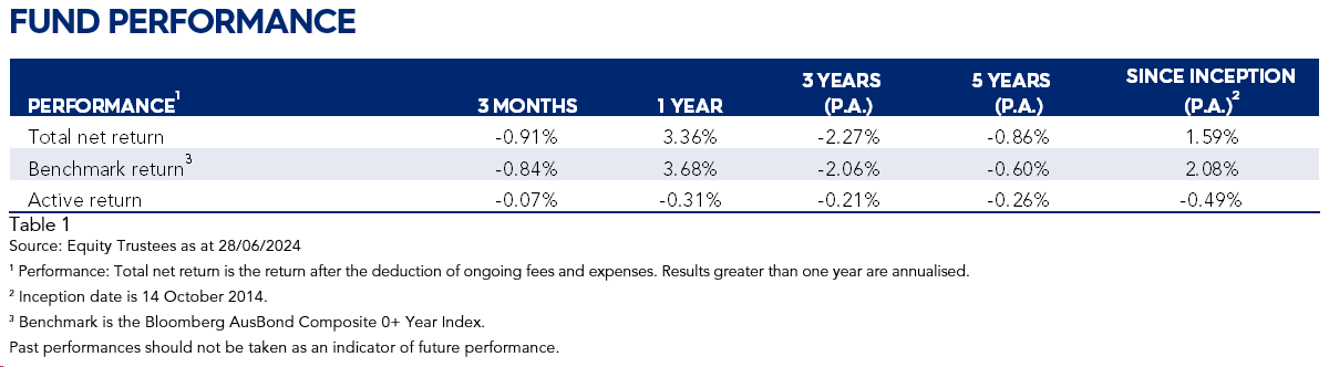 EQT Diversified Fixed Income Fund Quarterly Report June 2024 Images 1