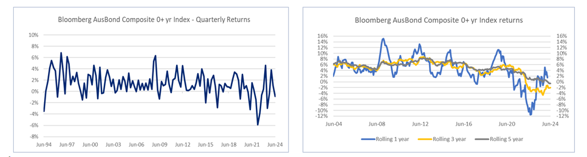 EQT Diversified Fixed Income Fund Quarterly Report June 2024 Images 2