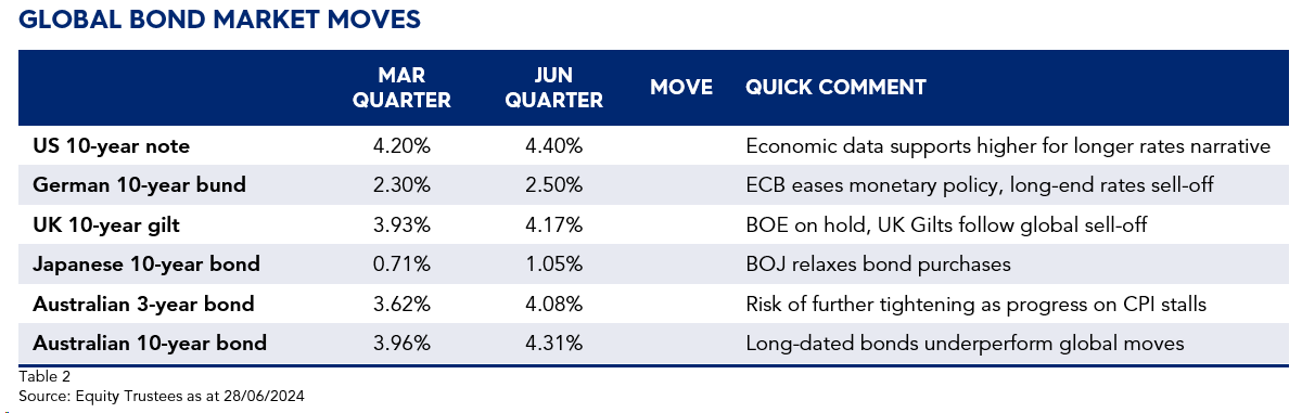 EQT Diversified Fixed Income Fund Quarterly Report June 2024 Images 3