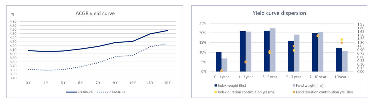 EQT Diversified Fixed Income Fund Quarterly Report June 2024 Images 4