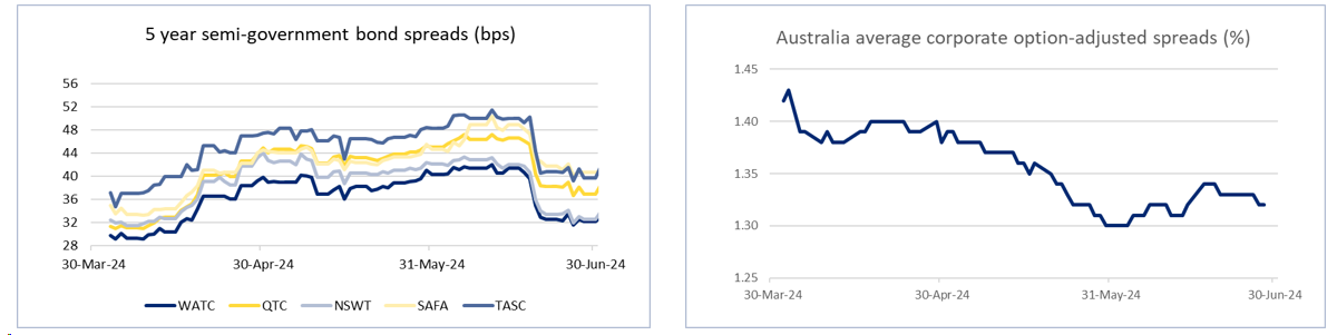 EQT Diversified Fixed Income Fund Quarterly Report June 2024 Images 5