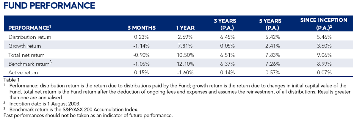 EQT Flagship Fund  Retail class QR  June 2024 images 1