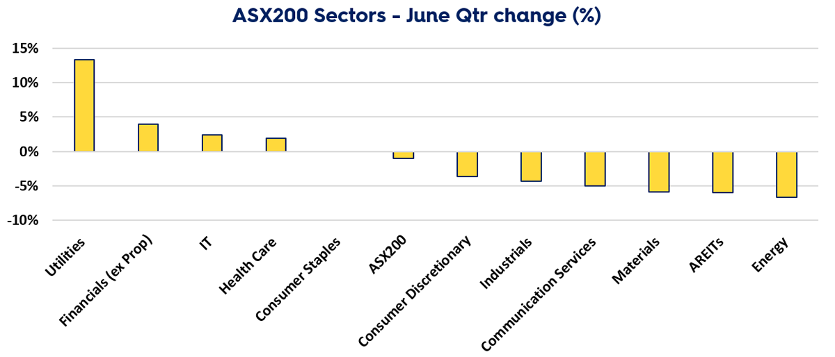 EQT Flagship Fund  Retail class QR  June 2024 images 3