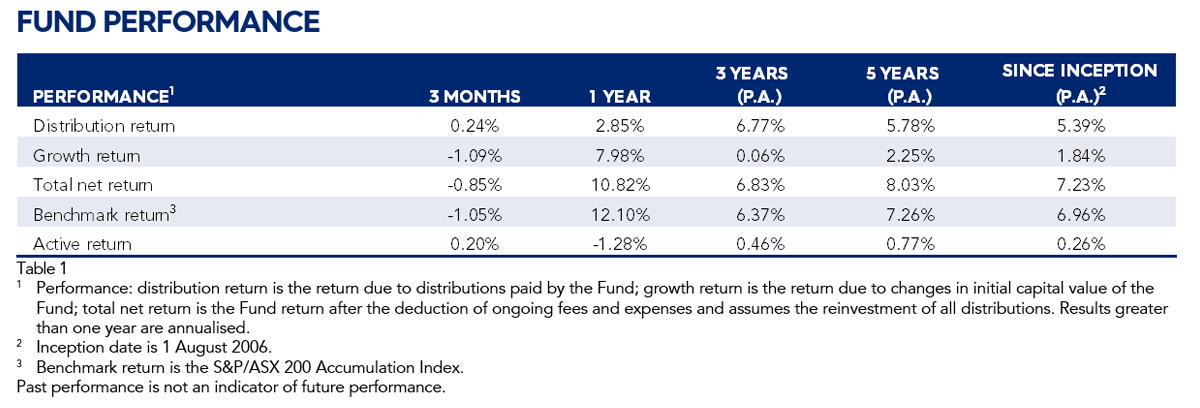 EQT Flagship Fund  Wholesale class QR  June 2024 images 1