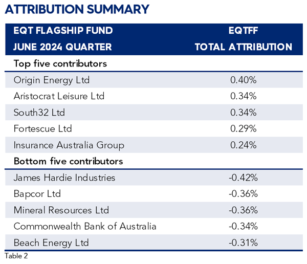 EQT Flagship Fund  Wholesale class QR  June 2024 images 2