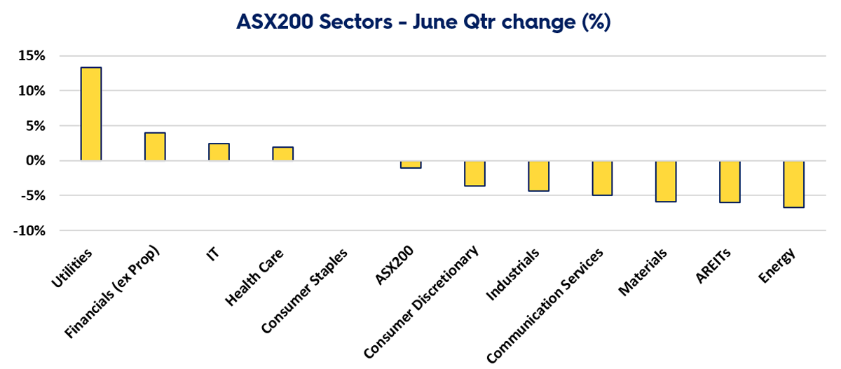 EQT Flagship Fund  Wholesale class QR  June 2024 images 3