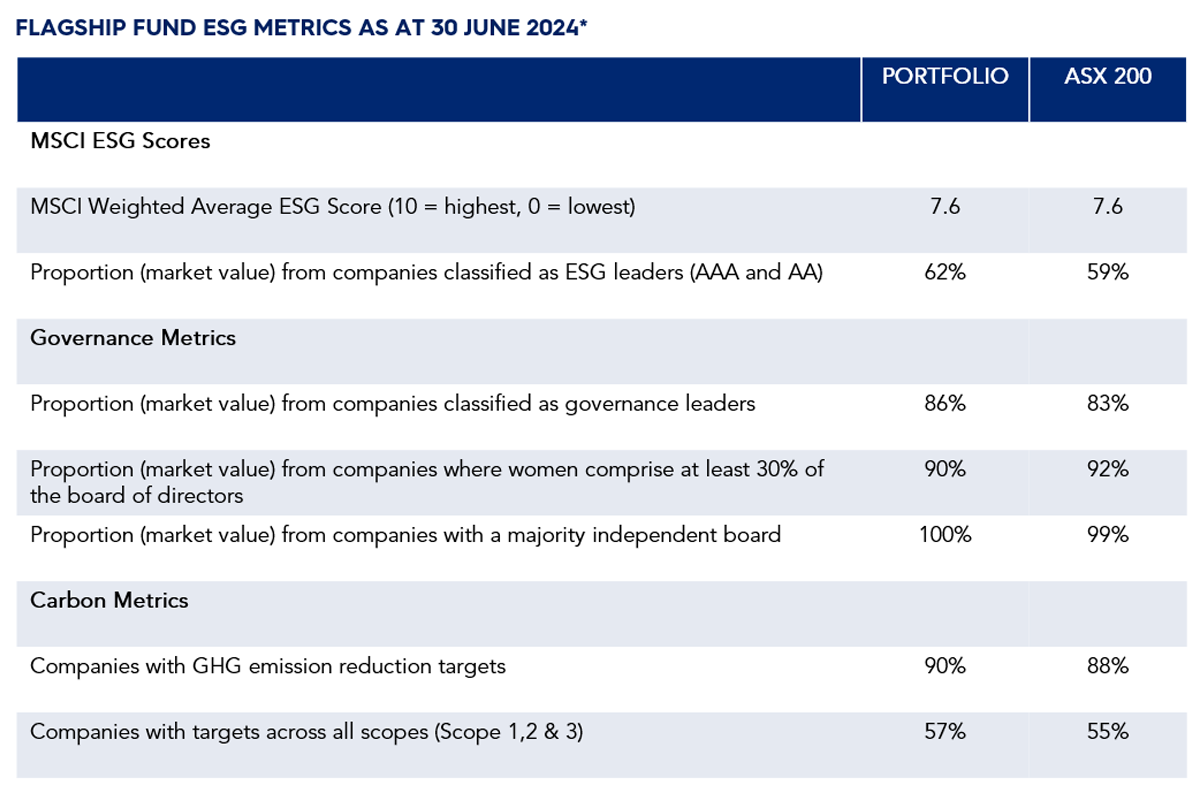 EQT Flagship Fund  Wholesale class QR  June 2024 images 5