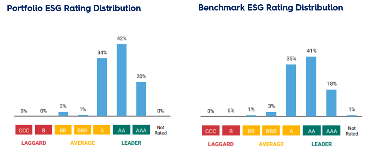 EQT Flagship Fund  Wholesale class QR  June 2024 images 6