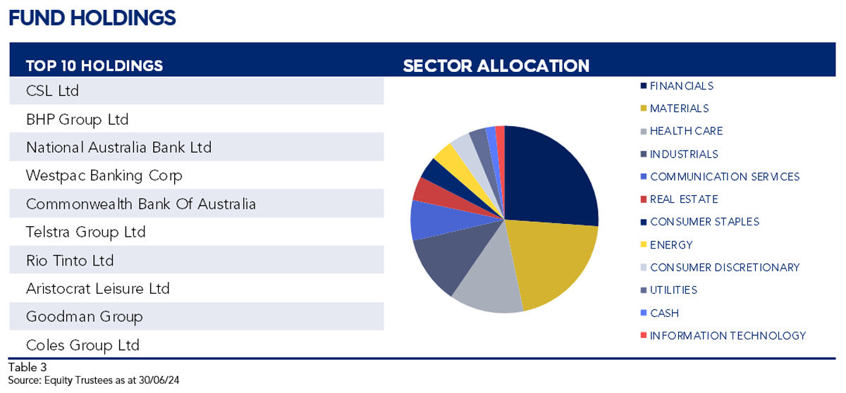 EQT Flagship Fund  Wholesale class QR  June 2024 images 7