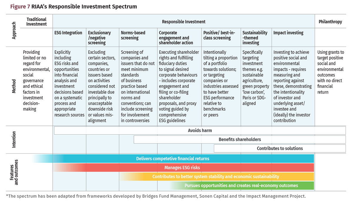 Navigating the responsible investment landscape