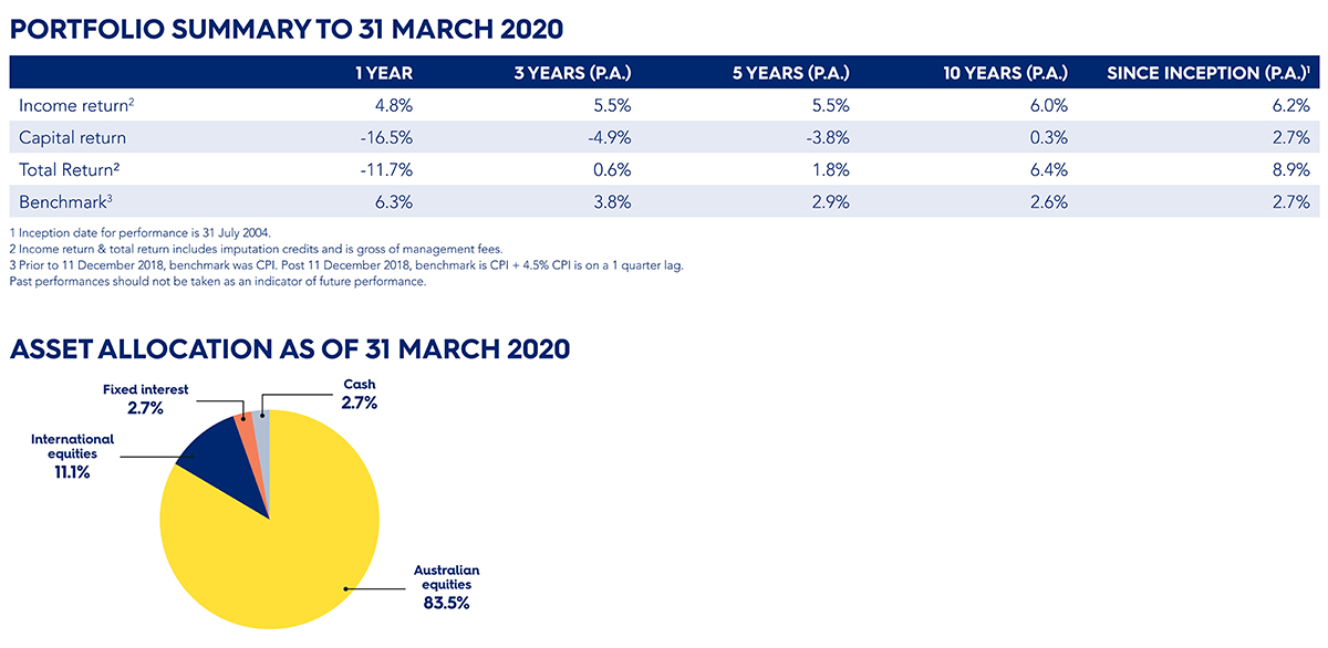 Equity Trustees | Market Update The COVID 19 Quarter